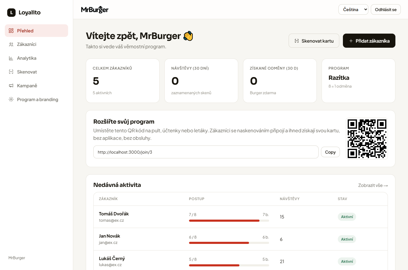 Your dashboard, at a glance